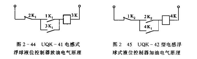 冷库仪表：电感式浮球液位控制器的工作原理