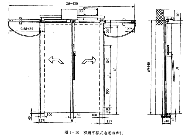 冷库门的种类和特点  第5张