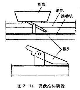 连续输送式冻结装置——水平输送连续冻结装置  第2张