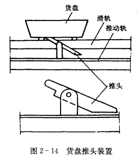 连续输送式冻结装置——水平输送连续冻结装置