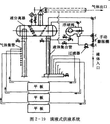 平板冻结装置_卧式平板冻结装置