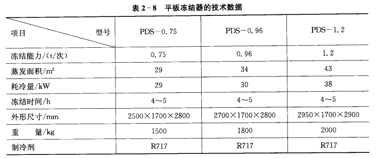 平板冻结装置_卧式平板冻结装置