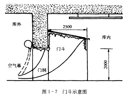 汽车空调空气净化——粉尘净化  第2张
