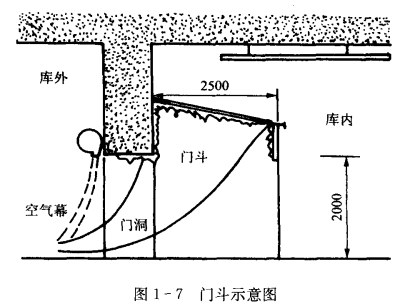 汽车空调空气净化——粉尘净化