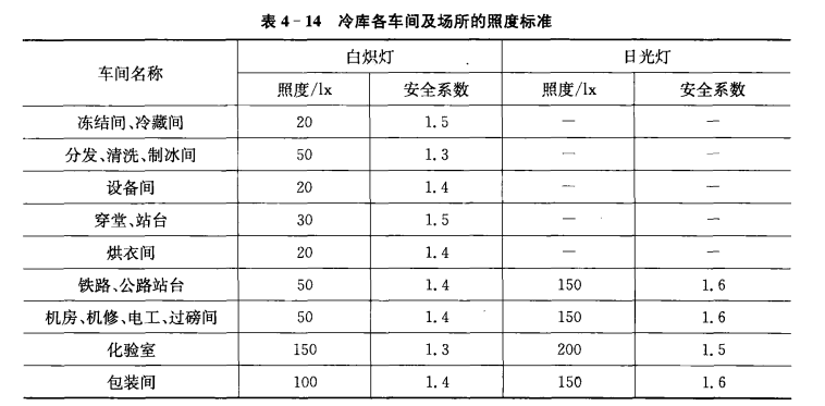 氨压缩机房电力和照明