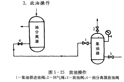 氨制冷系统的放油操作  第2张