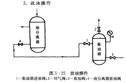 氨制冷系统的放油操作