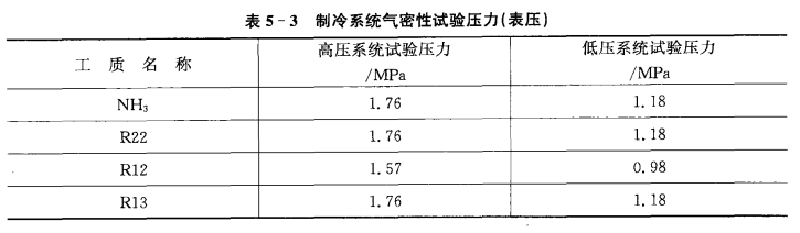 制冷装置的气密性试验——压力试漏