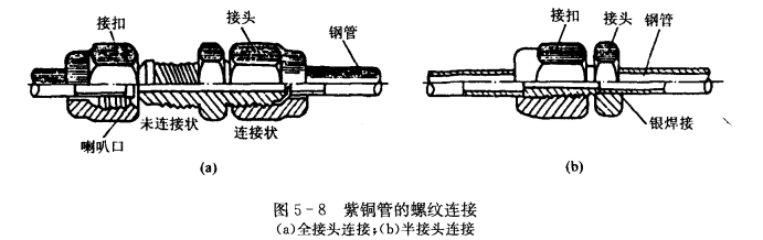 制冷系统管道连接工艺——螺纹连接或法兰连接