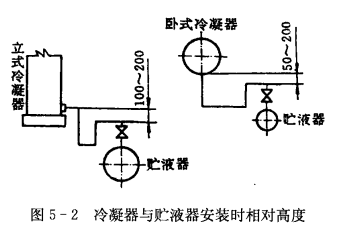 制冷系统辅助设备的安装  第2张