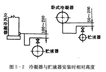 制冷系统辅助设备的安装