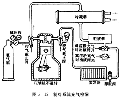 压缩氮气试漏操作步骤