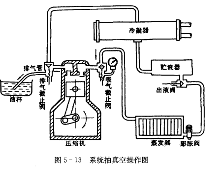 没有真空泵，制冷系统抽真空步骤  第2张