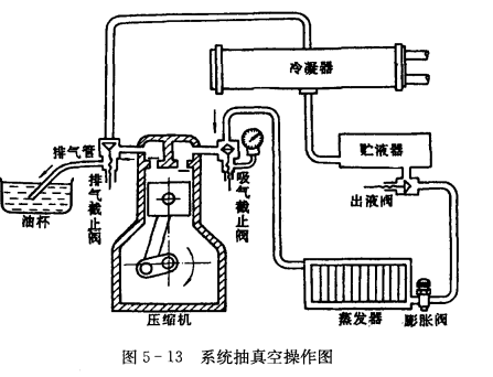 没有真空泵，制冷系统抽真空步骤