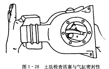 土法检查活塞与气缸密封性