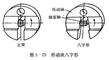 油泵压力不正常的检查