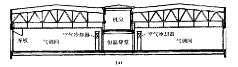 800吨气调式冷库的制冷系统  第2张