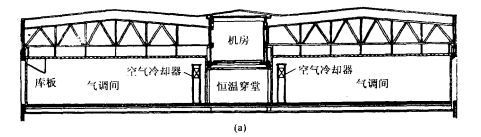 800吨气调式冷库的制冷系统