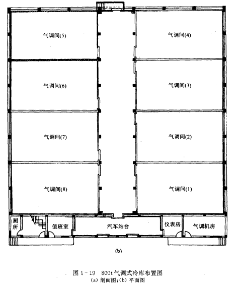 800吨气调式冷库的制冷系统