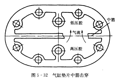 压缩机起盖缸纸箔中筋被击穿