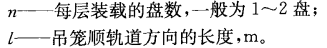 食品的吹风冻结装置——轨道吊笼冻结装置