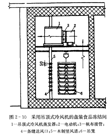 食品的吹风冻结装置——轨道吊笼冻结装置