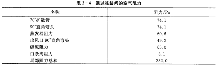 食品的吹风冻结装置——货车(架)吹风冻结装置