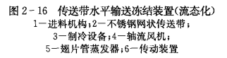 流态化冻结装置的特点  第6张