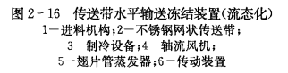 流态化冻结装置的特点