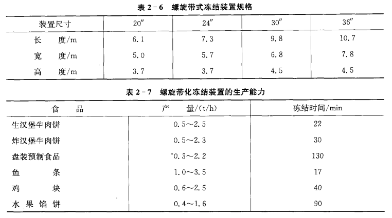 螺旋输送冻结装置的特点