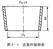 压缩机的零部件修理——气缸、活塞、活塞环