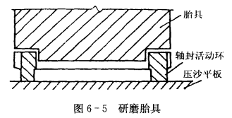 压缩机的零部件修理——轴封的研磨修理