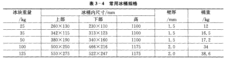 制冰主要设备有哪些？  第3张
