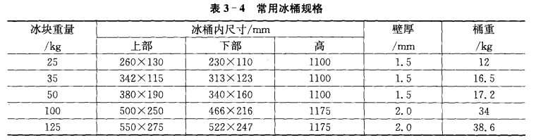 制冰主要设备有哪些？