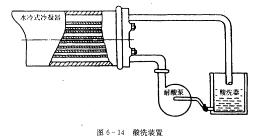 制冷容器和换热器垢层的清除_化学清除法