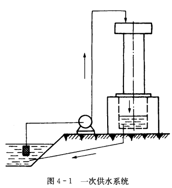 冷凝器冷却用水的供水方式