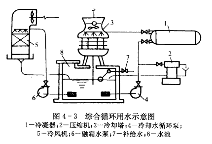 冷凝器冷却用水的供水方式  第4张