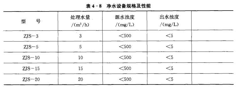 净水设备的构造原理和工艺流程