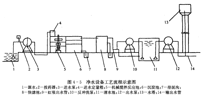 净水设备的构造原理和工艺流程