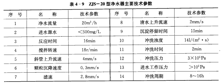 净水设备的构造原理和工艺流程