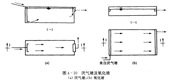 冷库的废水处理