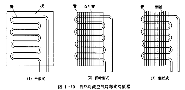 空气冷却式冷凝器的结构特点和原理介绍  第2张