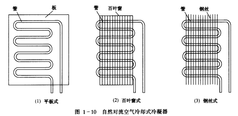 空气冷却式冷凝器的结构特点和原理介绍