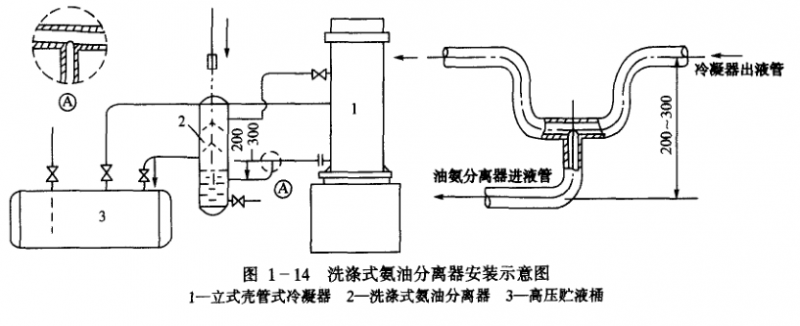 冷凝器安装要点_管道连接