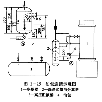 冷凝器安装要点_管道连接