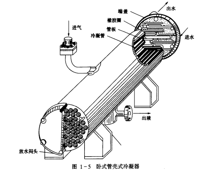 冷凝器安装图图片