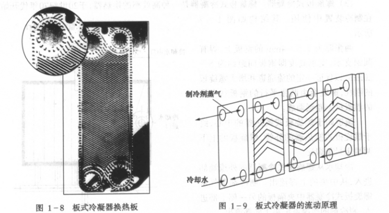 冷凝器的安装_板式冷凝器的安装