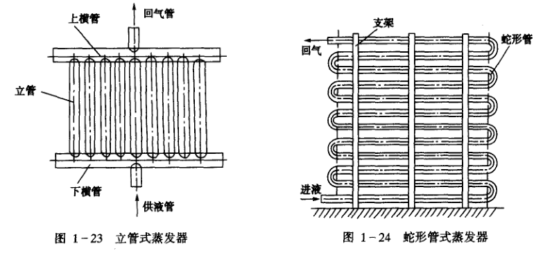 冷却空气的蒸发器——排管式蒸发器  第2张