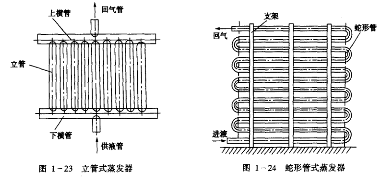 冷却空气的蒸发器——排管式蒸发器