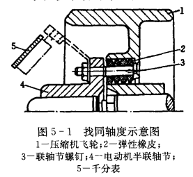 冷库压缩机的安装方法